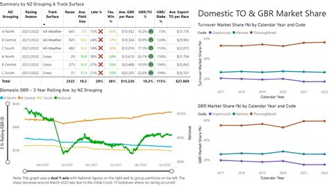 hrnz results|Harness Industry related links .